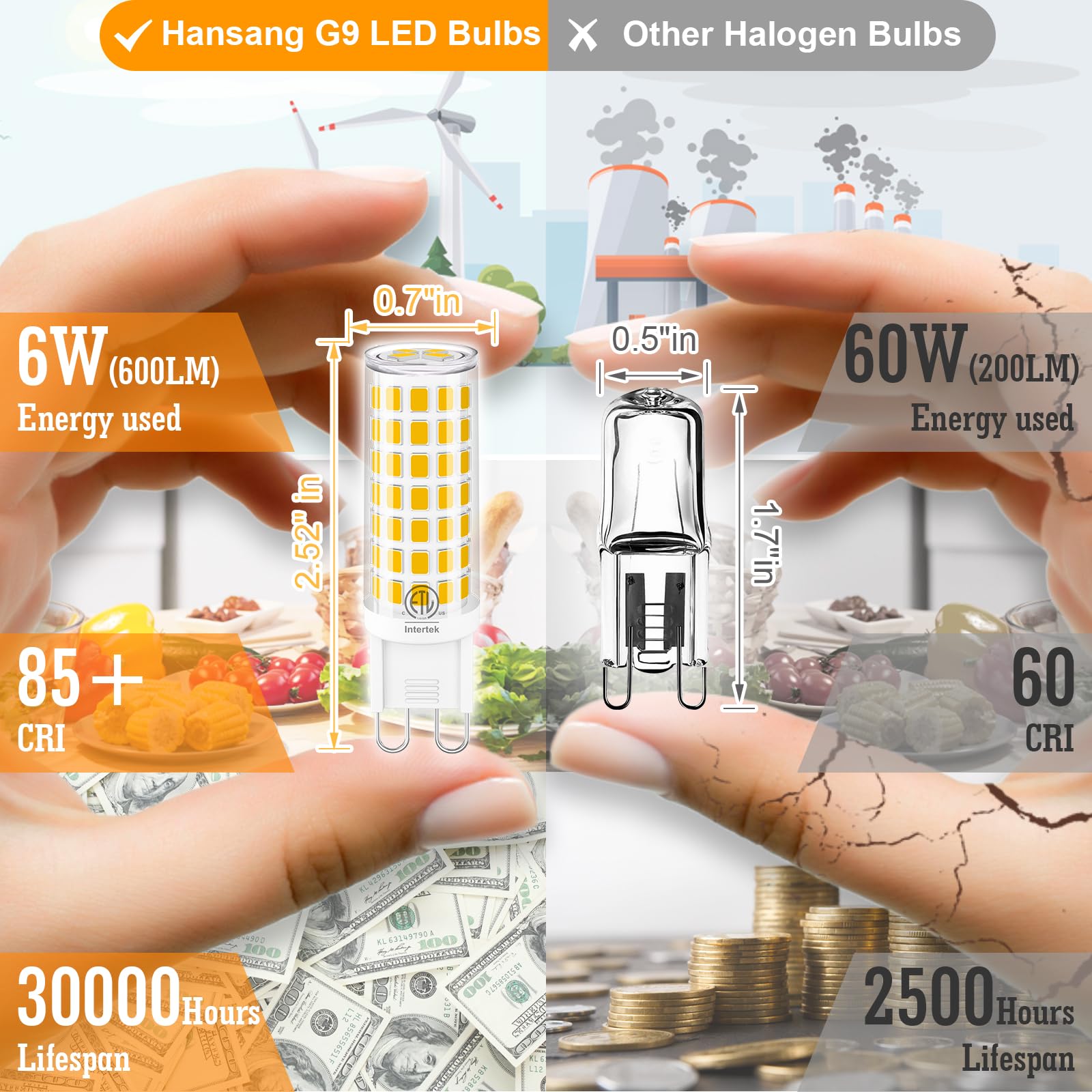 Hansang G9 Led Bulb Bi Pin Ceramic Base 2700K Soft White, 60W Halogen Equivalent T4 Led Light Bulbs, G9 Base Chandelier Light Bu