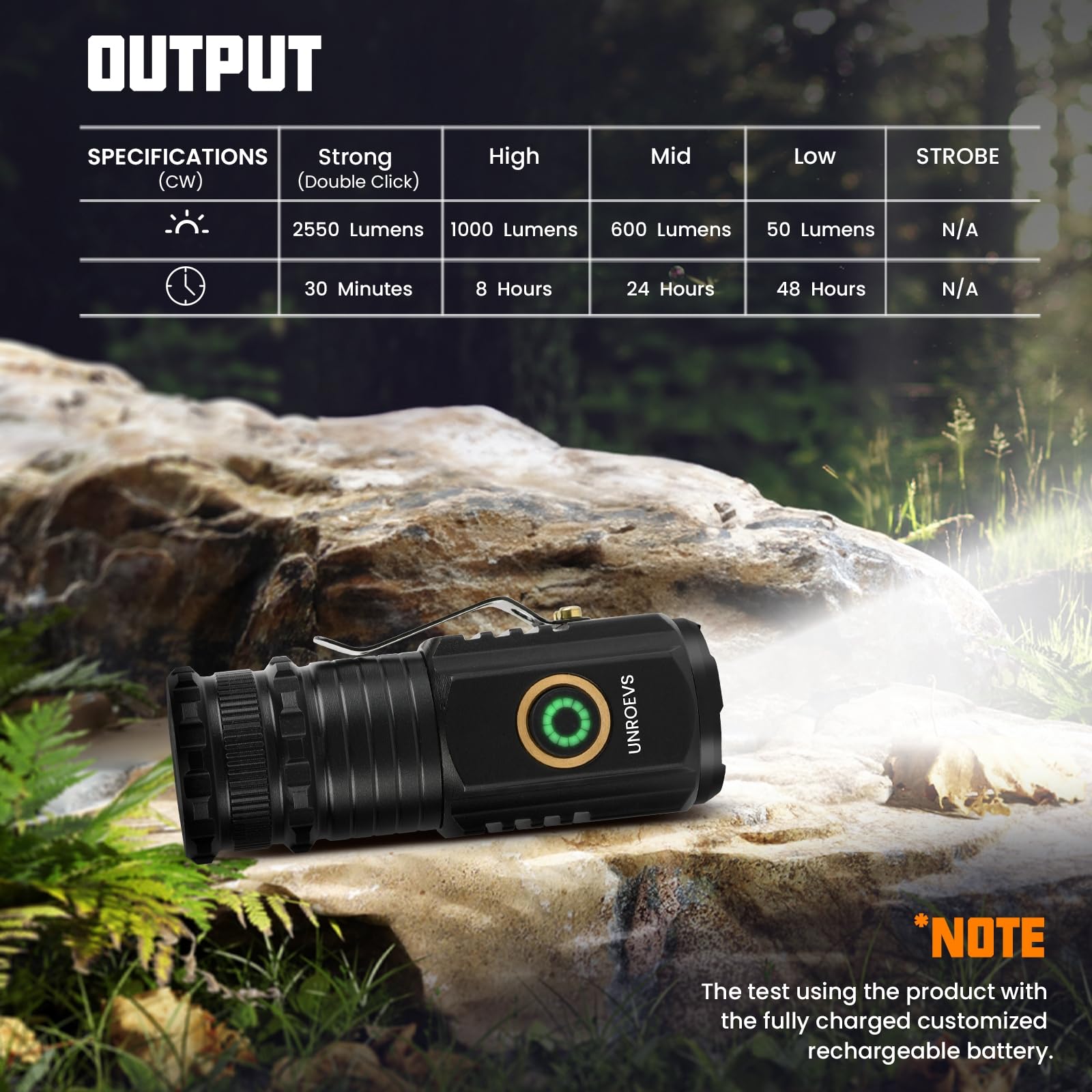 UNROEVS Mini Flashlight 2550 Lumens, Rechargeable USB C, 5 Modes, Aluminum, Black, Pocket Size, EDC (4 Pack)