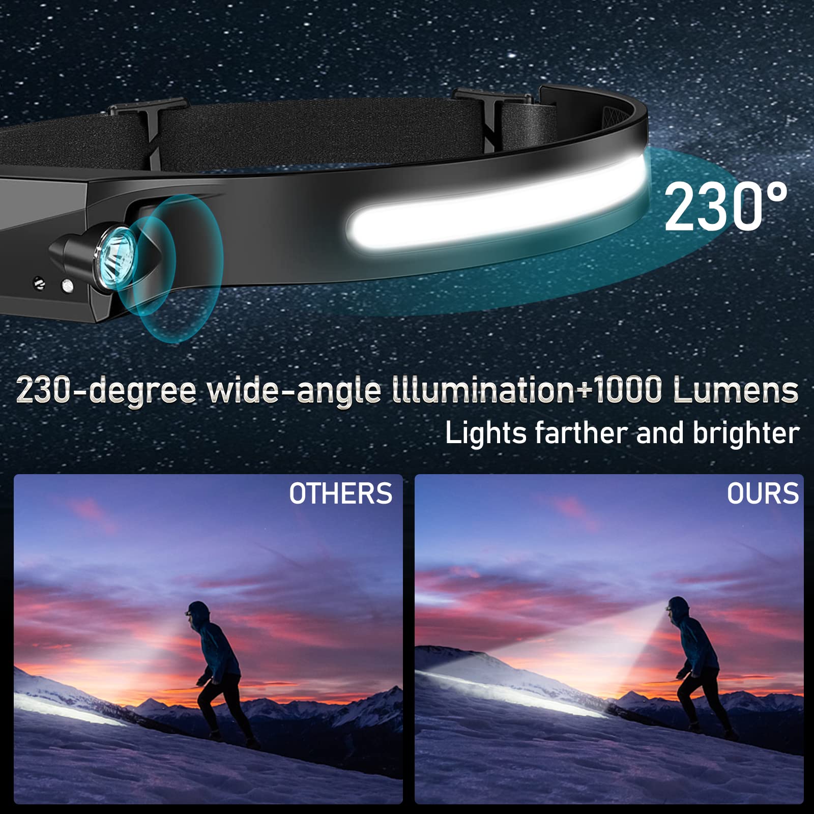 Headlamp Rechargeable, 1000 Lumen Headlamps for Adults, 230 Angles Wide Beam Headlamp & Spotlight, Motion Sensor, 6 Modes, Light
