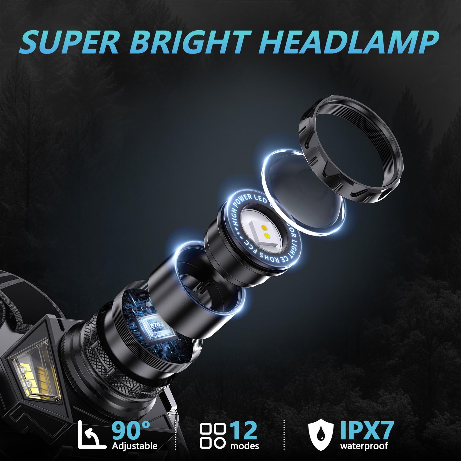 Led Headlamp Rechargeable,2980 High Lumens Head Lamp With 12 Modes & 90H Long Battery Life & Motion Sensor & Ipx7 Waterproof,90