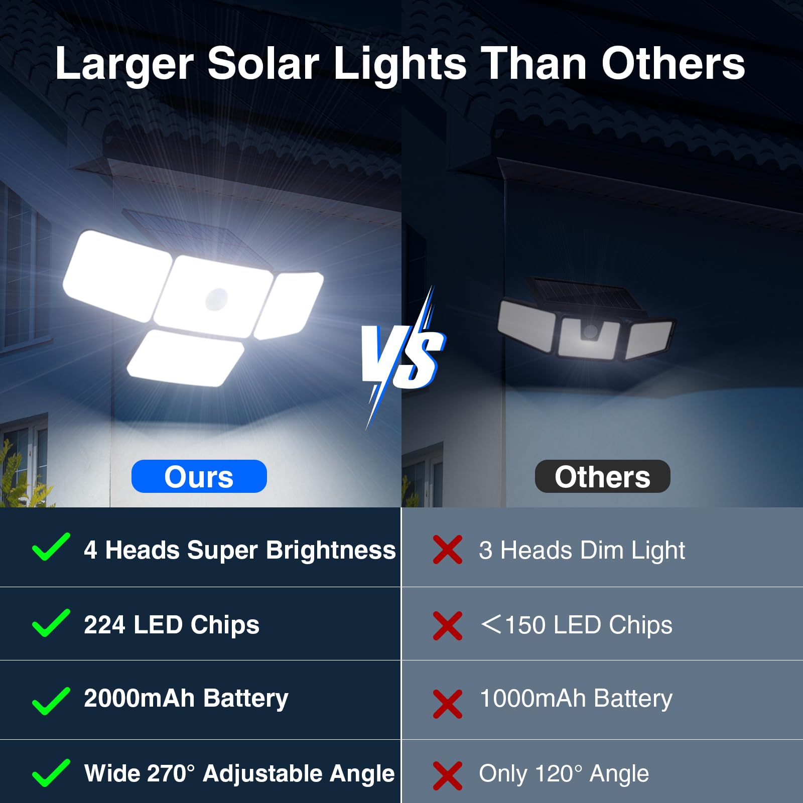 Szpower Outdoor Solar Lights For Outside, 324 Led 3000Lm Motion Sensor Outdoor Lights Waterproof Ip65, 4 Heads Solar Powered Flood Security Light With Remote Control & 3 Mode For House Yard 3 Pack