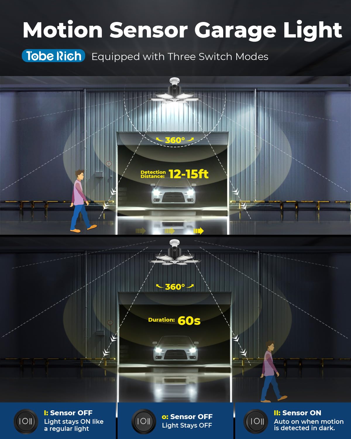 Toberich 4 Pack Motion Sensor Garage Lights, 20000Lm Motion Sensor Shop Light With 3 Switch Modes, 6500K Indoor Motion Activated