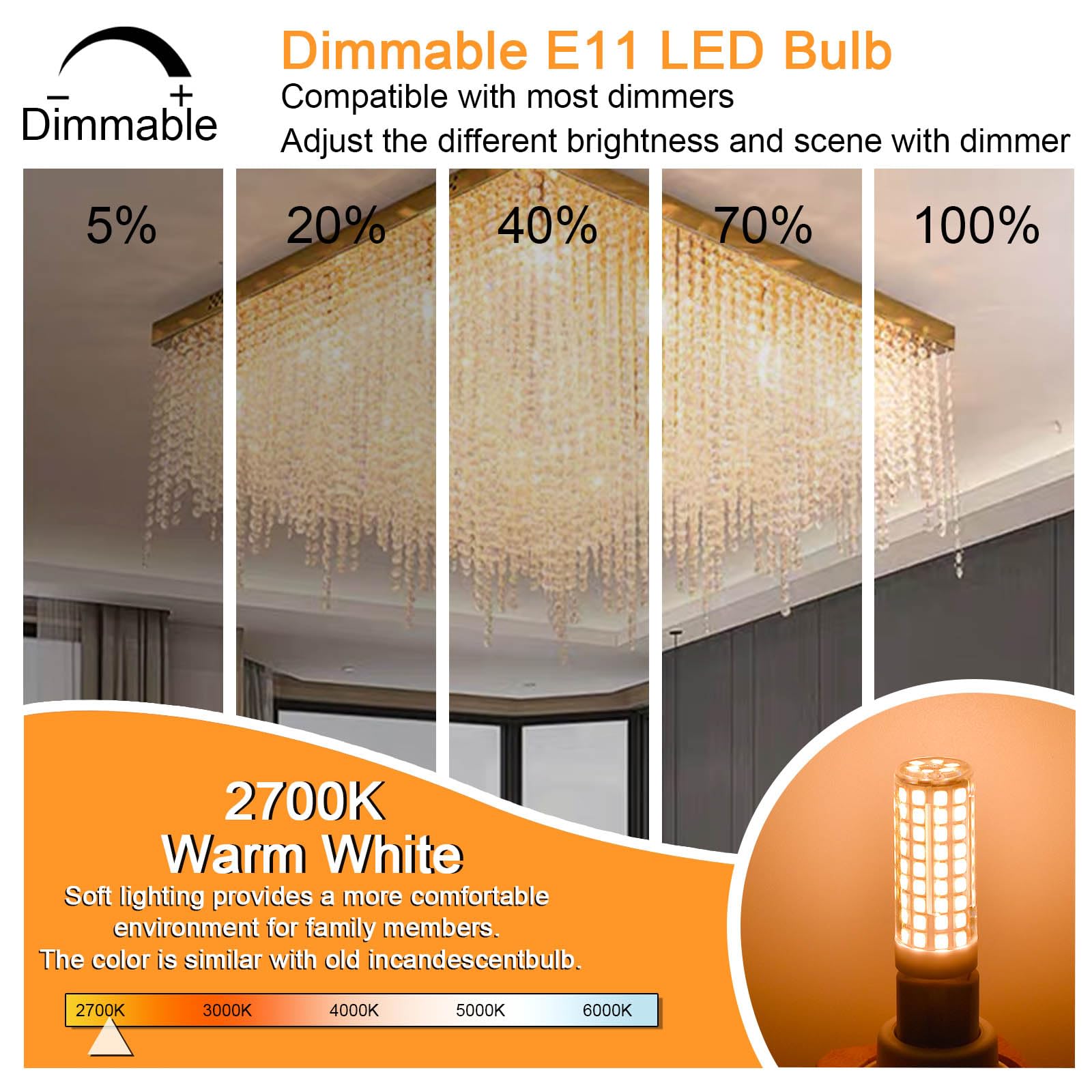 Megereet E11 LED Bulbs 5W Dimmable Warm White 3000K 550lm 2-Pack, Halogen Candelabra Bulb Equivalent, ABS Material