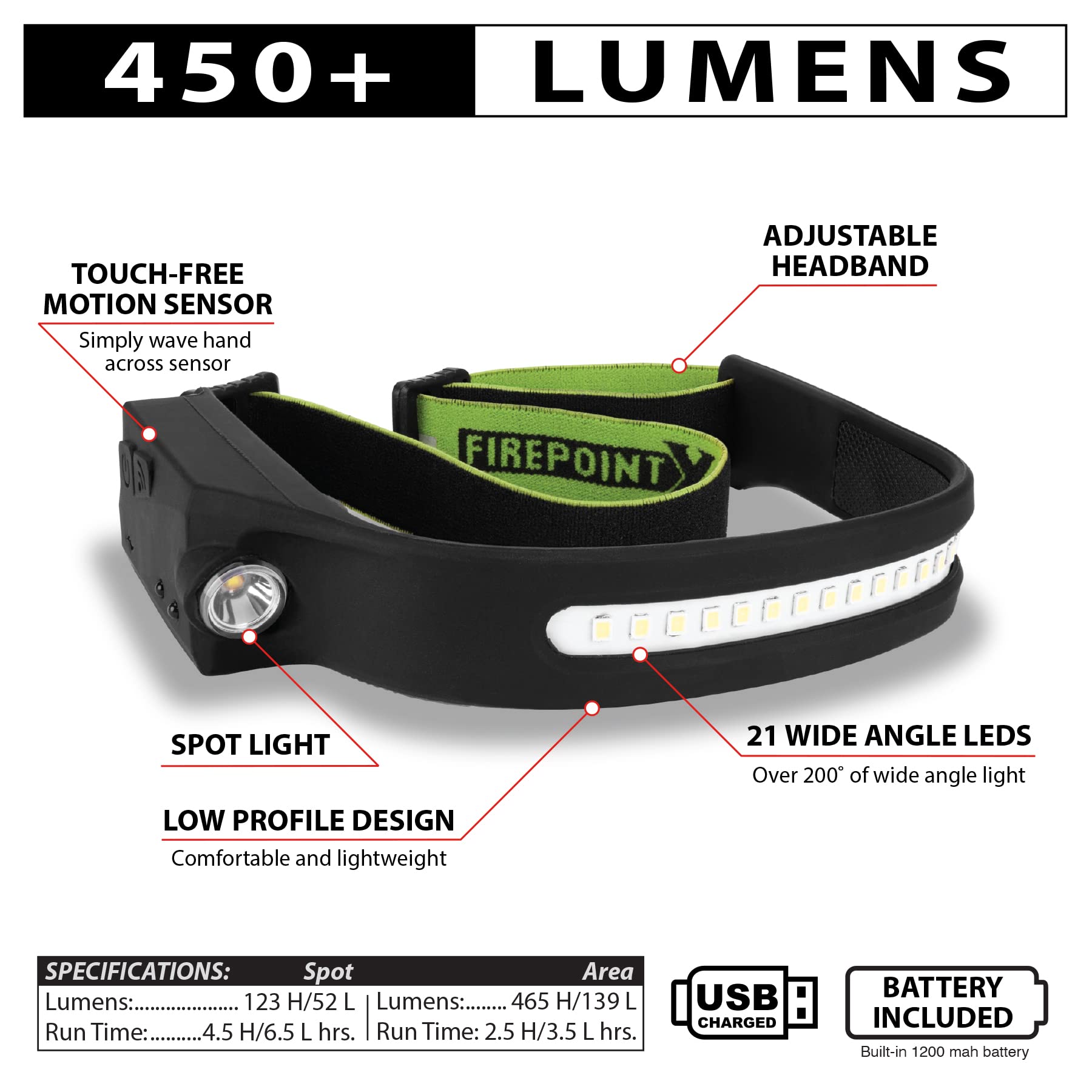 Performance Tool W2676 LED Headlamp, 450 Lumen Dual Beam, Silicone Material