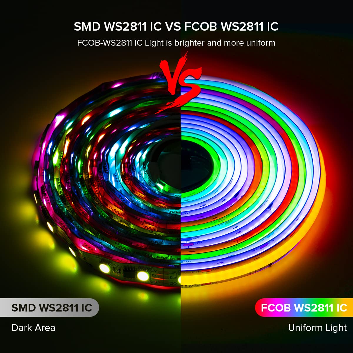 BTF-LIGHTING RGB COB LED Strip 16.4FT 720LED/m DC24V White PCB Model HK-FCOBRGBIC720-12MM-NW-24