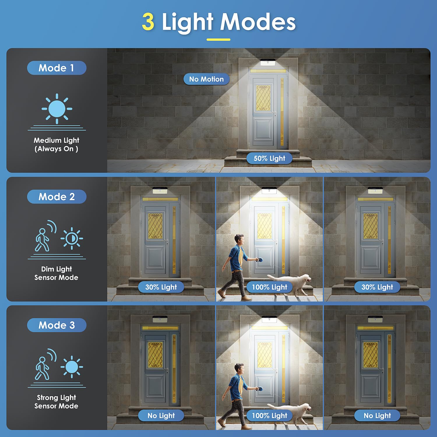 Apilab Solar Lights Outdoor, 2 Pack 418 Led 3000Lm Motion Sensor Outdoor Lights, 3 Modes Security Light, Ip65 Waterproof Solar P