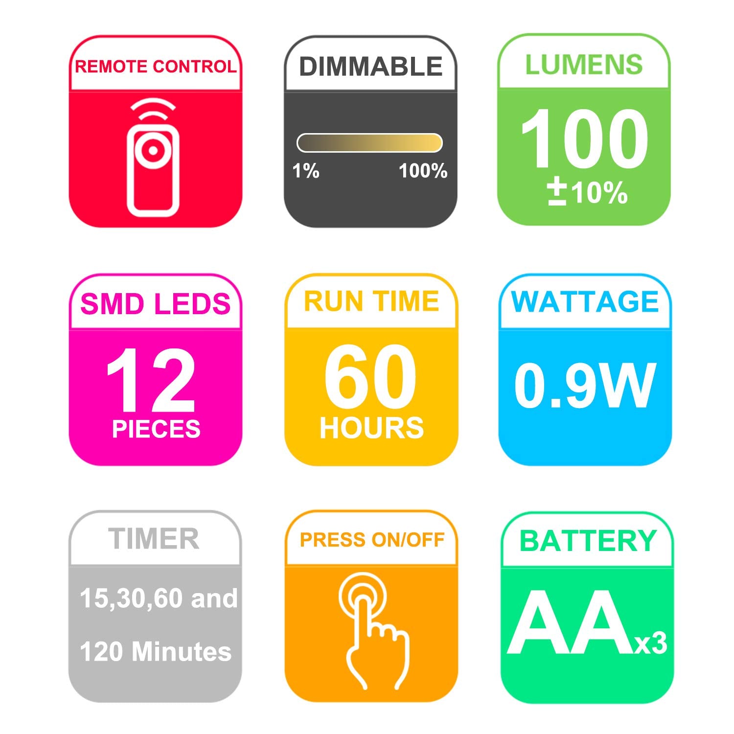 LUXSWAY Wireless Picture Light with Remote, 8.9" Battery-Operated, 3 Brightness Modes, F Black, DY602YW-black