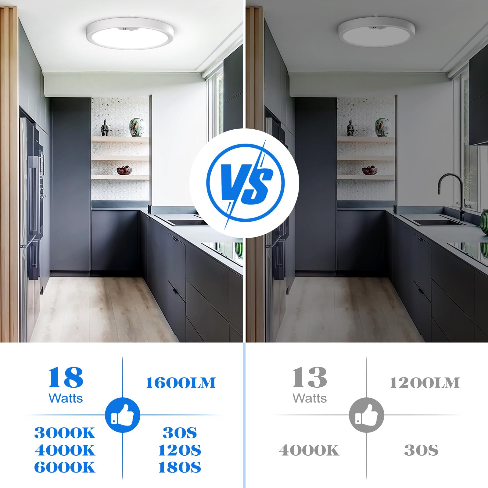 Keplug Motion Sensor Light Indoor Wired, 18W/1600Lm Flush Mount Lighting Fixture, Round Led Light Fixtures Ceiling Mount For Sta