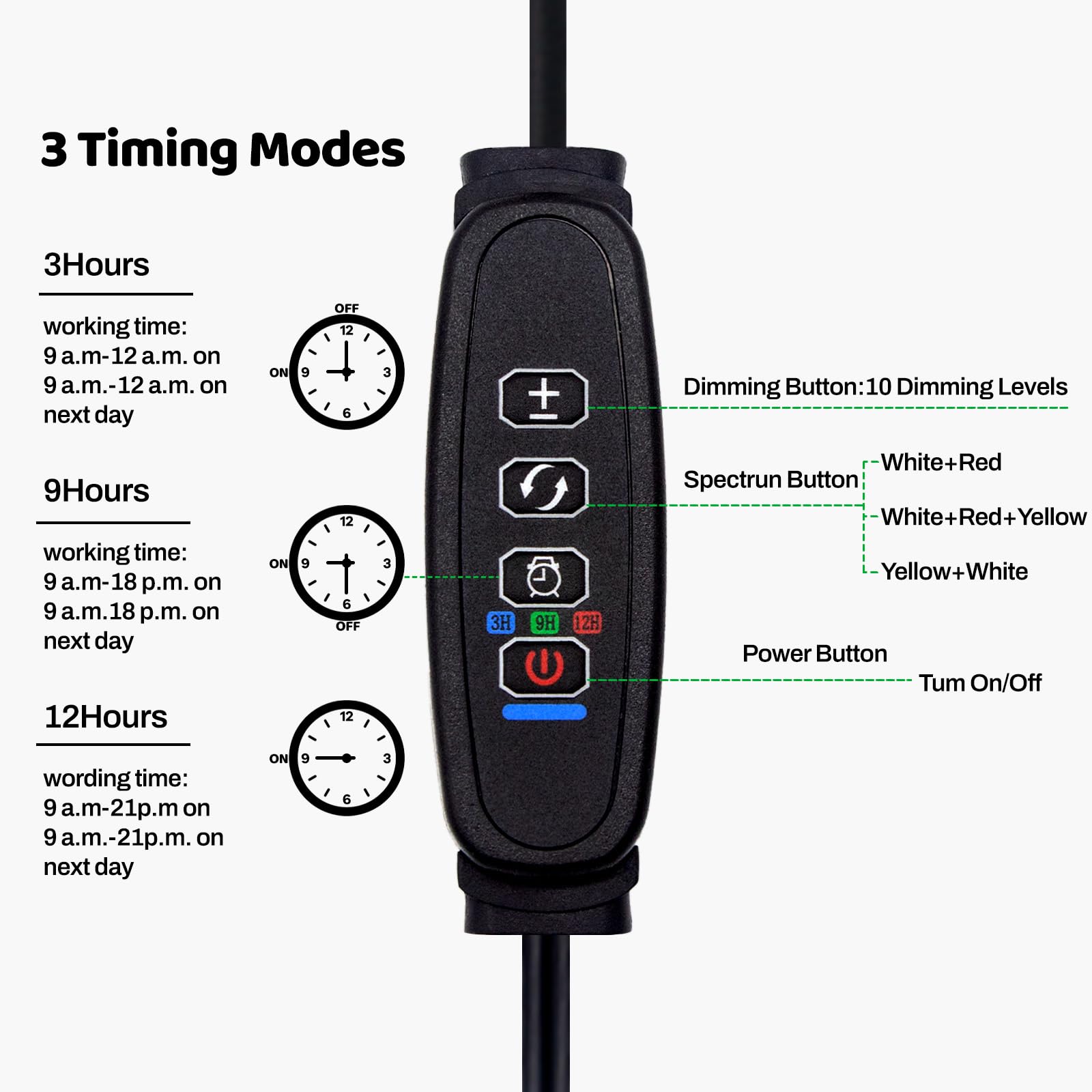 LEOTER Grow Lights for Indoor Plants - 96 LED Full Spectrum, 5-Level Dimmable, Auto On/Off, 2 Heads, Black, Model: light-002