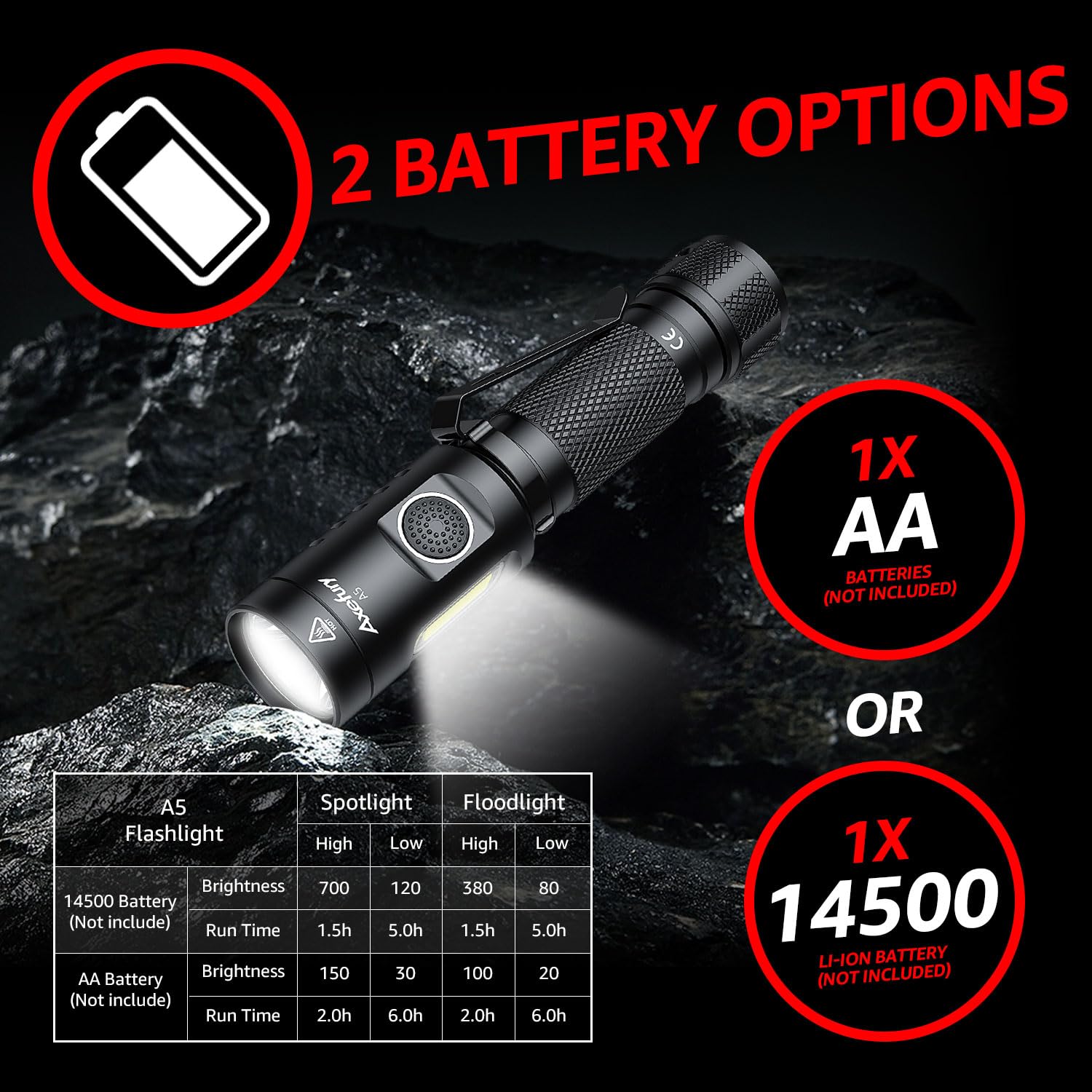 Axefury Flashlight, Magnetic Led Flashlight,Small Powerful Edc Flashlight A5 With Cob Side Light,700 Lumens,6 Modes,2 Types Batt