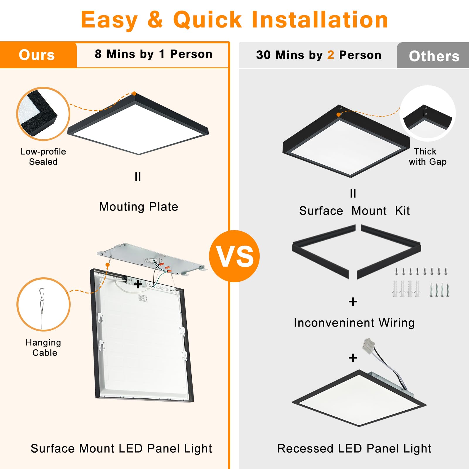 Mcacggo 2X2 Ft Led Flush Mount Panel Light 5000K 4000K 3000K Selectable & Dimmable, Black Square Surface Mount Led Ceiling Light