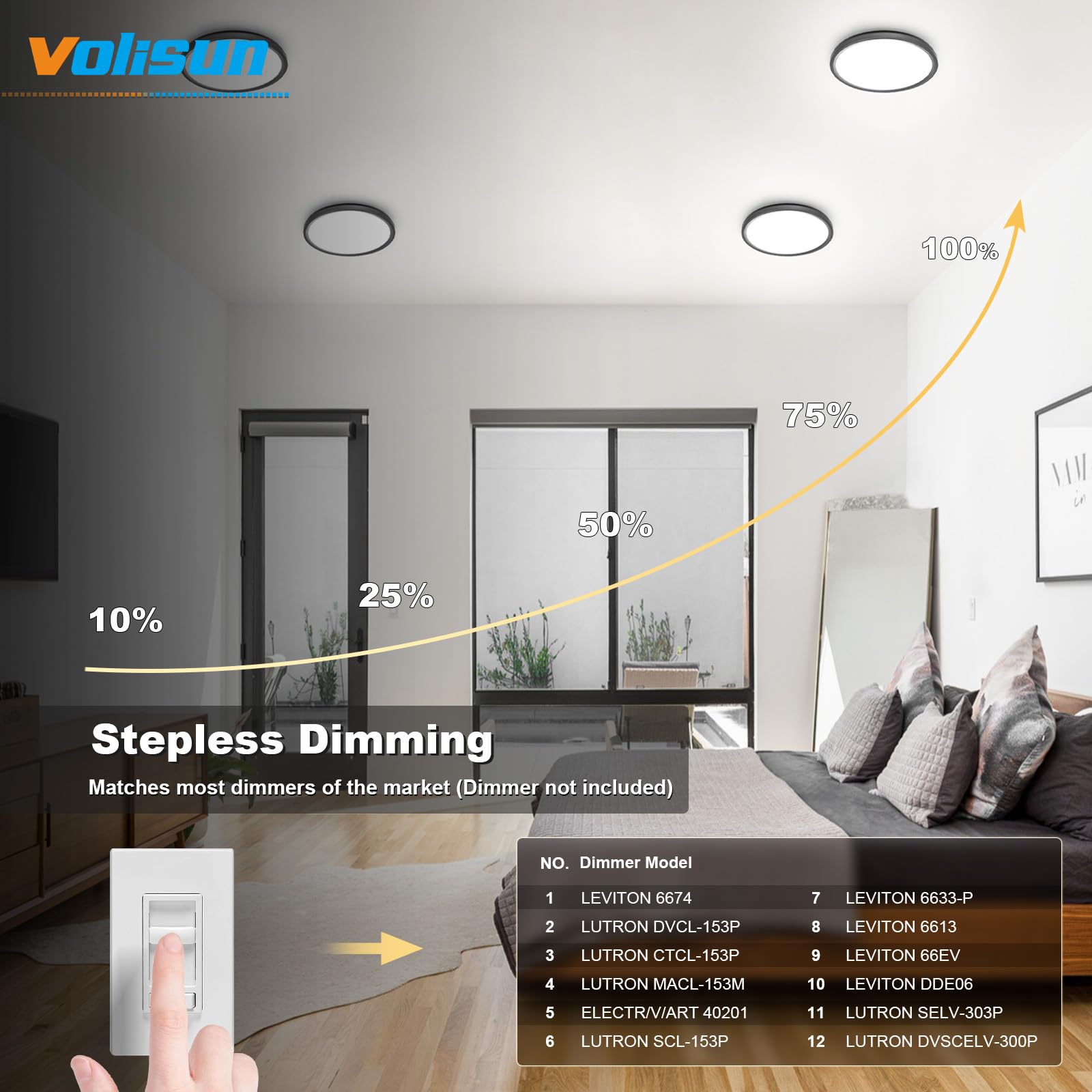 VOLISUN 4Pack 5 CCT LED Flush Mount Ceiling Light,12 inch Dimmable Ultra-Thin LED Ceiling Light Fixture, 3000K-6500K Selectable,