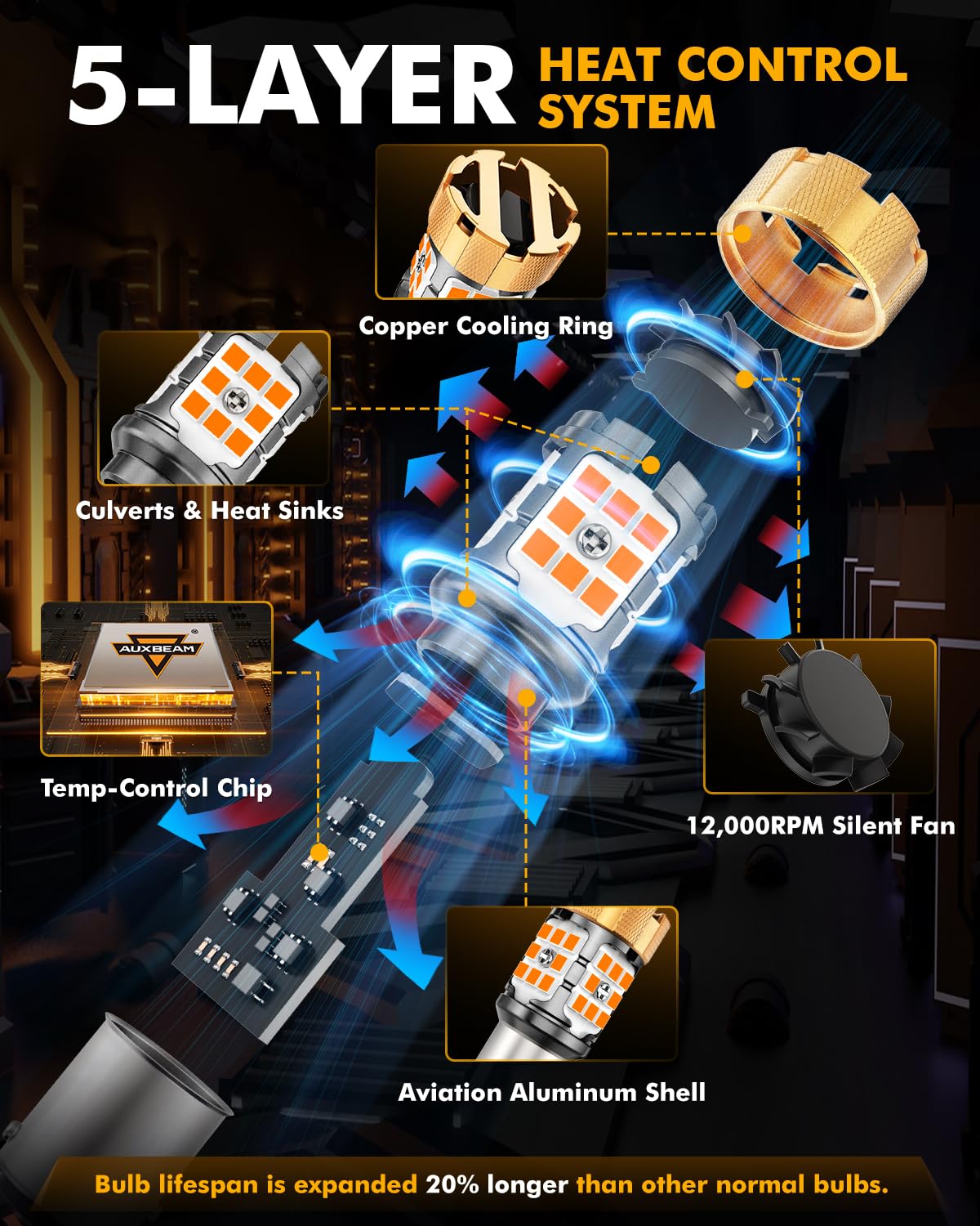 Auxbeam 2025 B21Pro Series 3157 LED Bulbs Amber Yellow with Resistor CANBUS Error Free Anti Hyper Flash T25 3156 3057 3157A 3157