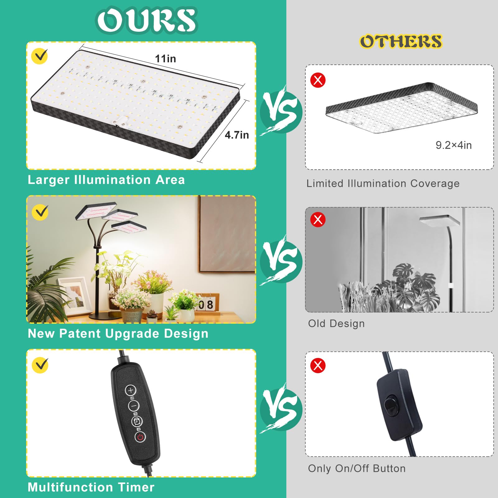 2024 Upgraded Desk Grow Lights For Indoor Plants, Tri-Head 642 Leds Tabletop Full Spectrum Grow Light, With 3/6/12H Timer, 6 Brightness Levels, 3 Lighting Modes, Height Adjustable For 10-26 Inches