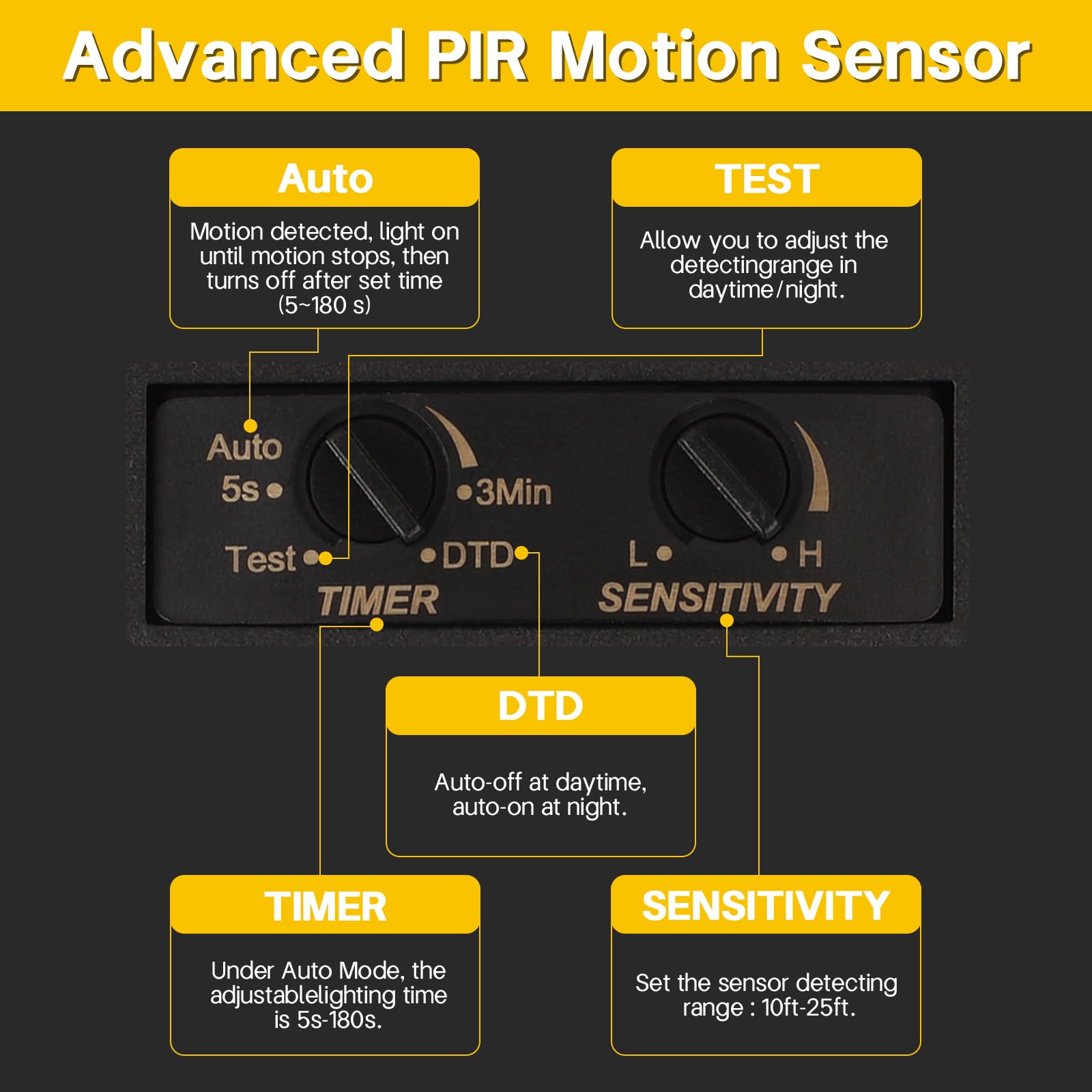 Clarsyne Upgraded Square Outdoor Led Ceiling Light Fixture, Modern Flush Mount With Motion Sensor, Dusk To Dawn, 24W 5Cct Built-