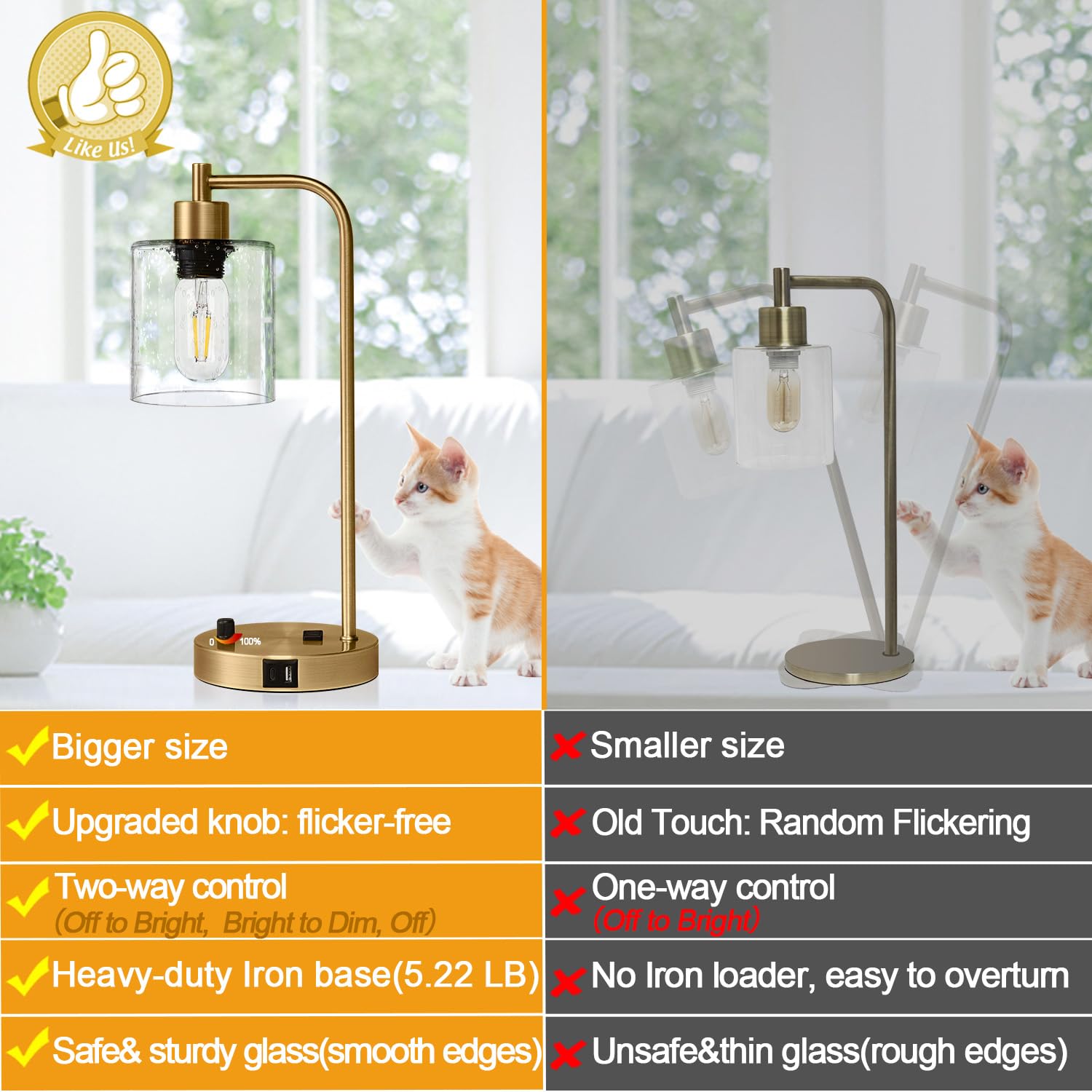 Set Of 2 Industrial Table Lamps With 2 Usb Port, Brass Fully Stepless Dimmable Bedside Lamps For Bedrooms, Nightstand Desk Lamps