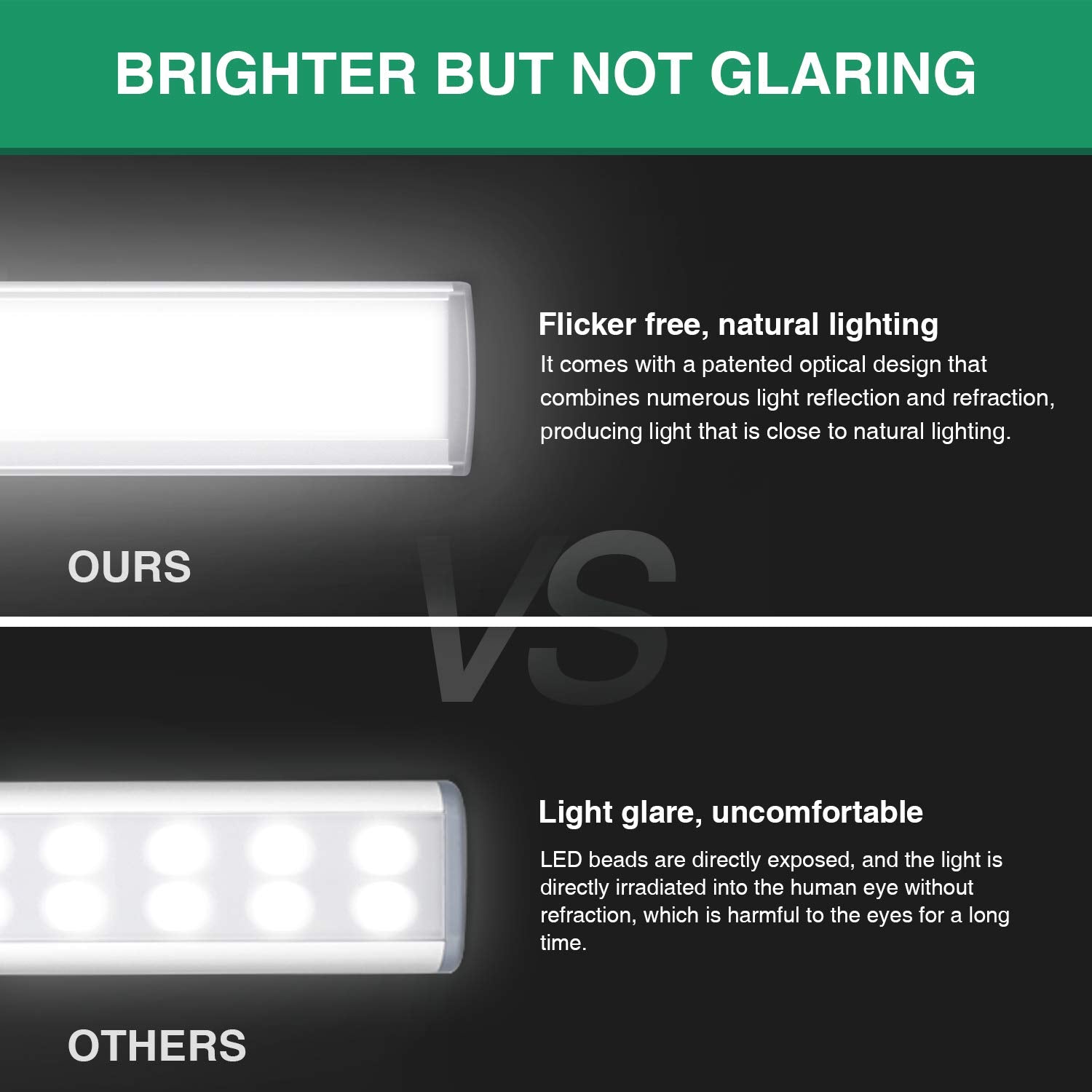 Hiboitec Led Motion Sensor Cabinet Light, 54 Leds, Rechargeable, Wireless, 2 Packs, White