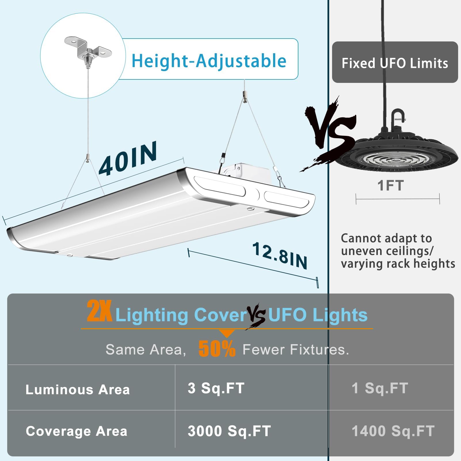 Lightdot 40IN LED High Bay Shop Lights 240W 33600LM ETL Listed 5Pack White Model HB-M07-FL