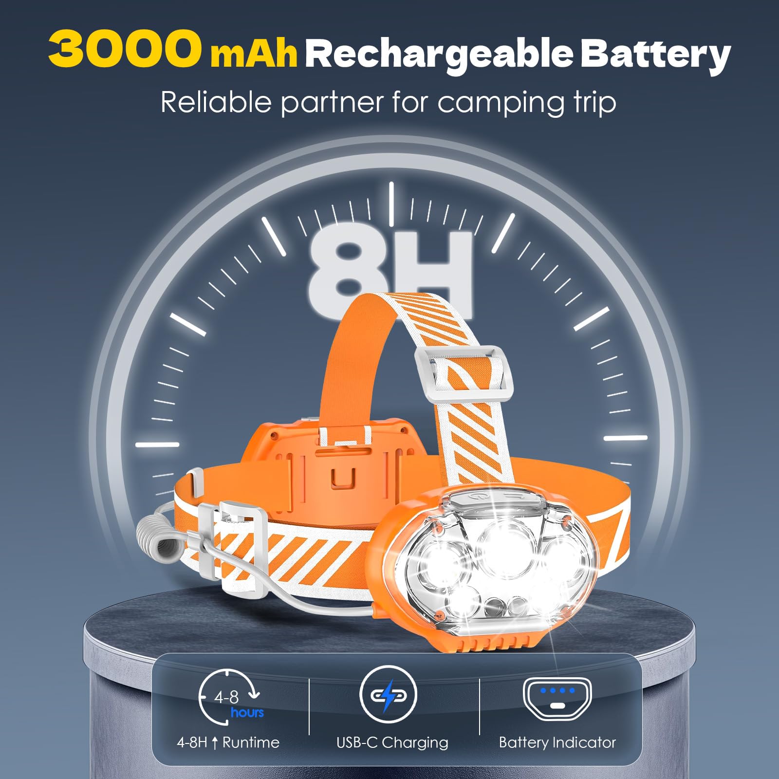 MIOISY Rechargeable Headlamp, High Lumen 5 LED Head Lamp with Red White Light, IPX4 Waterproof Headlight,8 Mode Head Flashlight