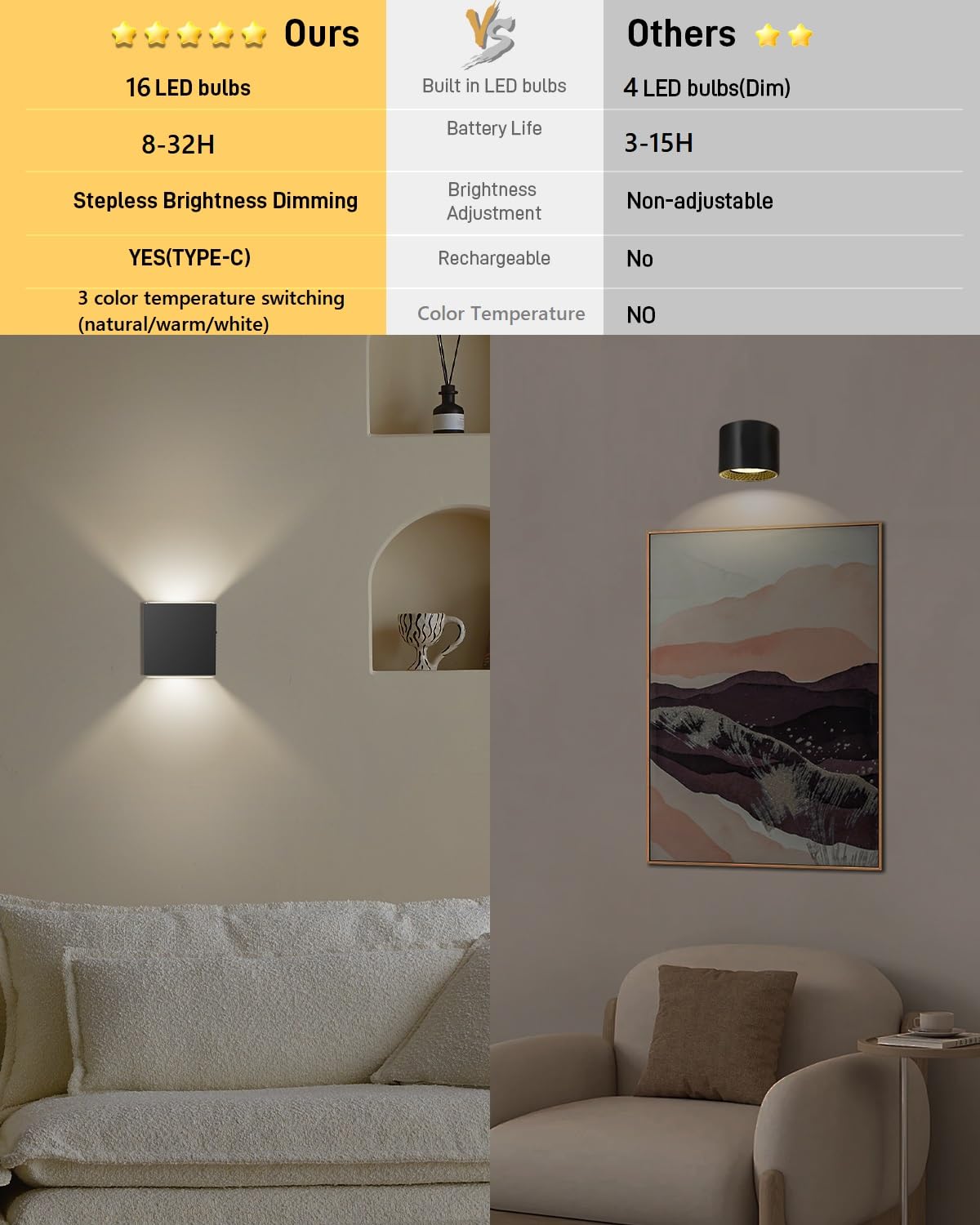 MICEYLIVE Dimmable Wall Sconces Set of 2 - Battery Operated, Rechargeable, 3 Color Temps, Black, Indoor Wall Decor, Model BD02S
