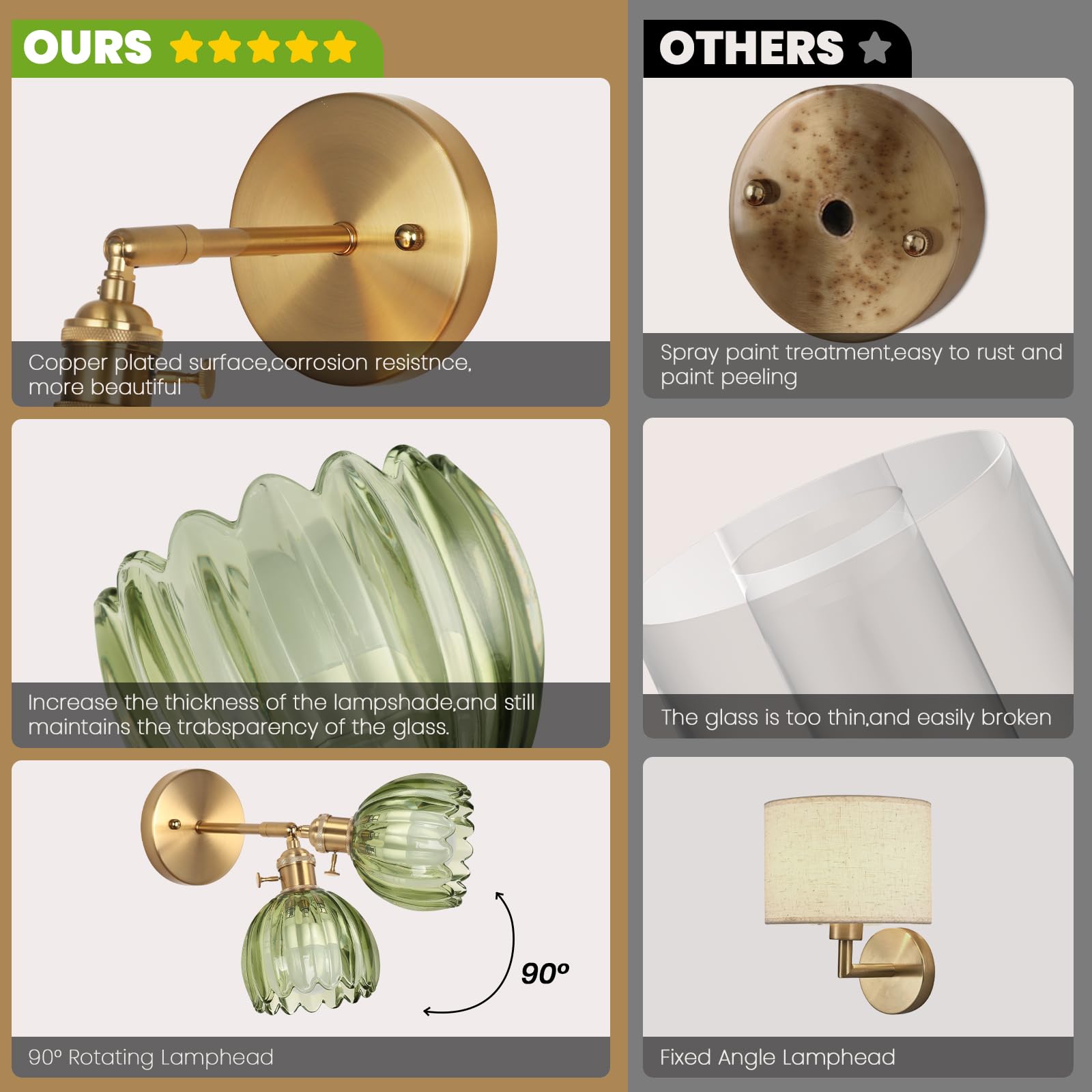 EIDEARAY Vintage Wall Sconce Set, Battery Operated, Metal, Tulip Green, Rechargeable with Remote Control, Model YLC-BRO3TB
