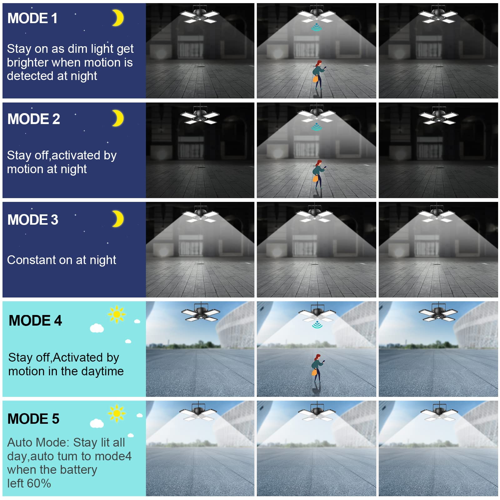 Solar Pendant Light Outdoor Indoor Solar Powered Motion Sensor Shed Light,144Led 1200Lm Daytime Work Light With 5 Lighting Modes