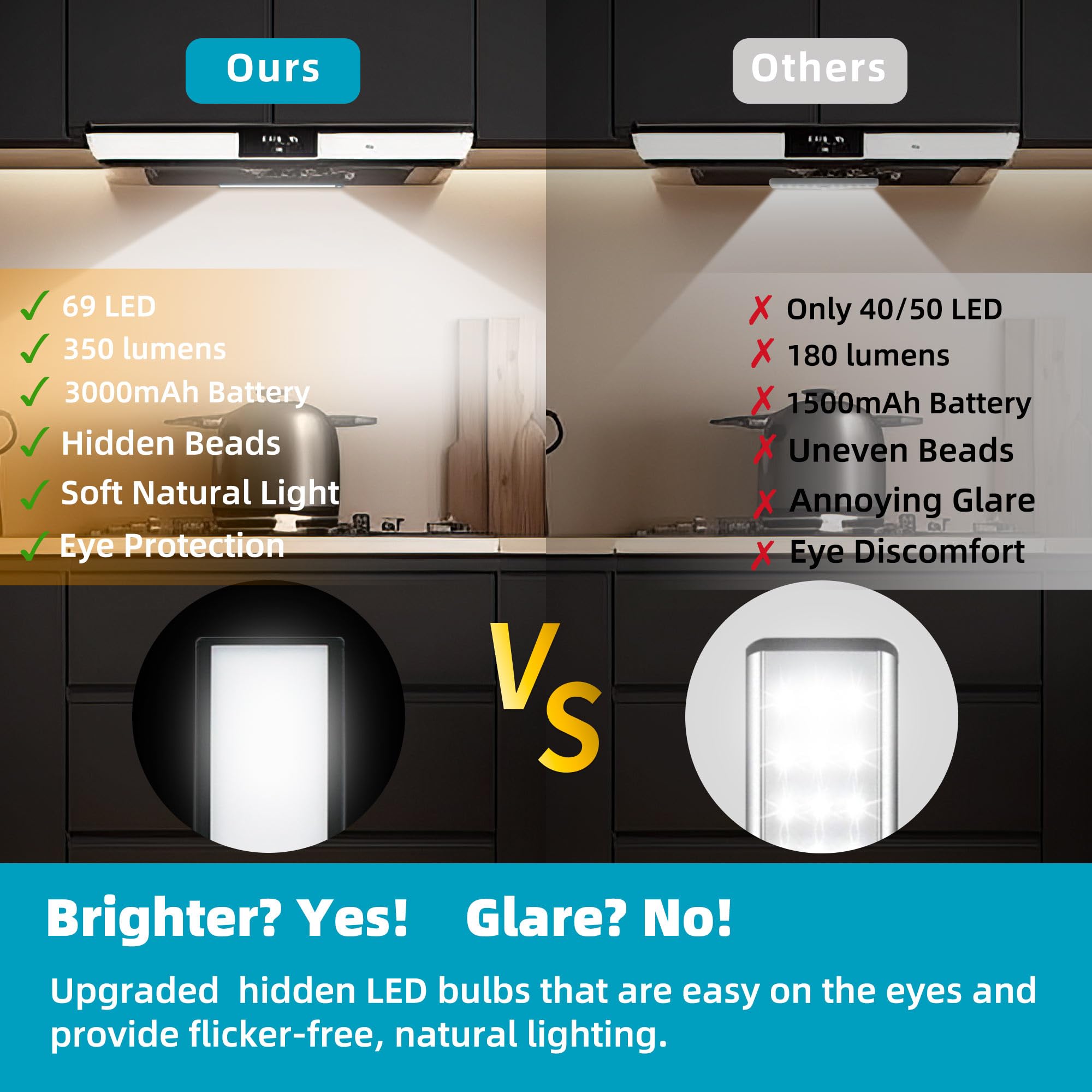 COLIJOY LED Under Cabinet Light – Rechargeable 3000mAh, Wireless Motion Sensor, 1 Pack, White, Model HW40