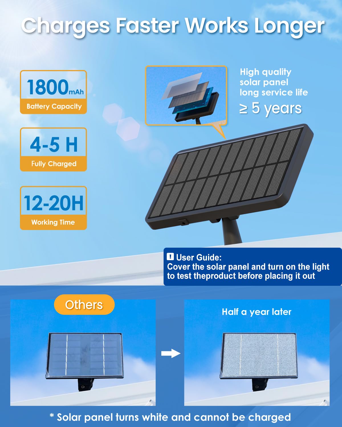 Auderwin 294 Led Solar Motion Sensor Outdoor Lights 7500K, 3900Lm Solar Flood Lights, Ip67 Waterproof Outside Solar Powered Secu