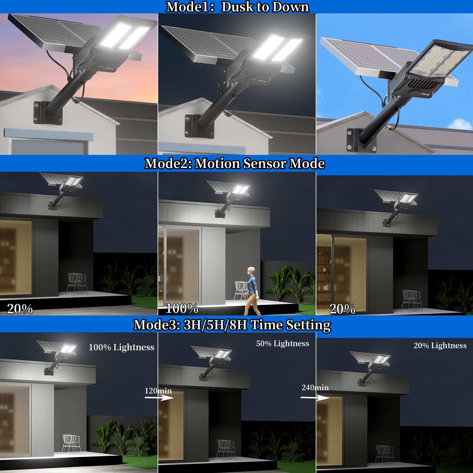 Ofuray Of-10600W Solar Street Lights Outdoor,750000Lm Solar Security Flood Lights Parking Lot Commercial With Motion Sensor, 650