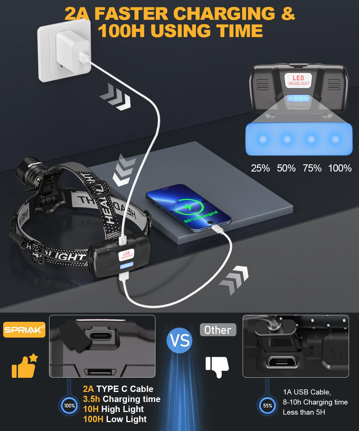 Spriak LED Headlamp, USB Rechargeable, 90° Adjustable, 5 Modes, 2 Pack, Black, Model Spriak-H2401-2