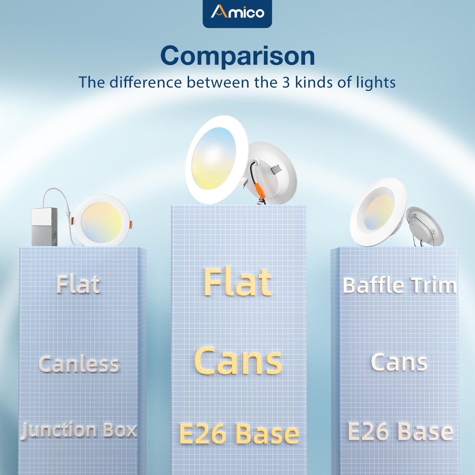 Amico 4 Inch LED Recessed Lighting 12 Pack, 5CCT Dimmable, IC Rated, 700LM, Model DLB01-D407T-700, Color