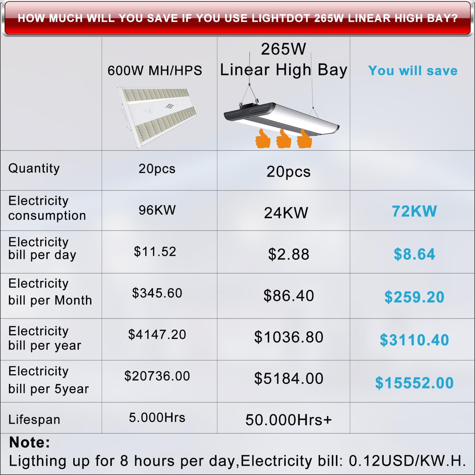 Lightdot LED High Bay Shop Lights 265W 37100LM 4FT Black HB-M07-FL 5000K ETL Listed 4-Pack