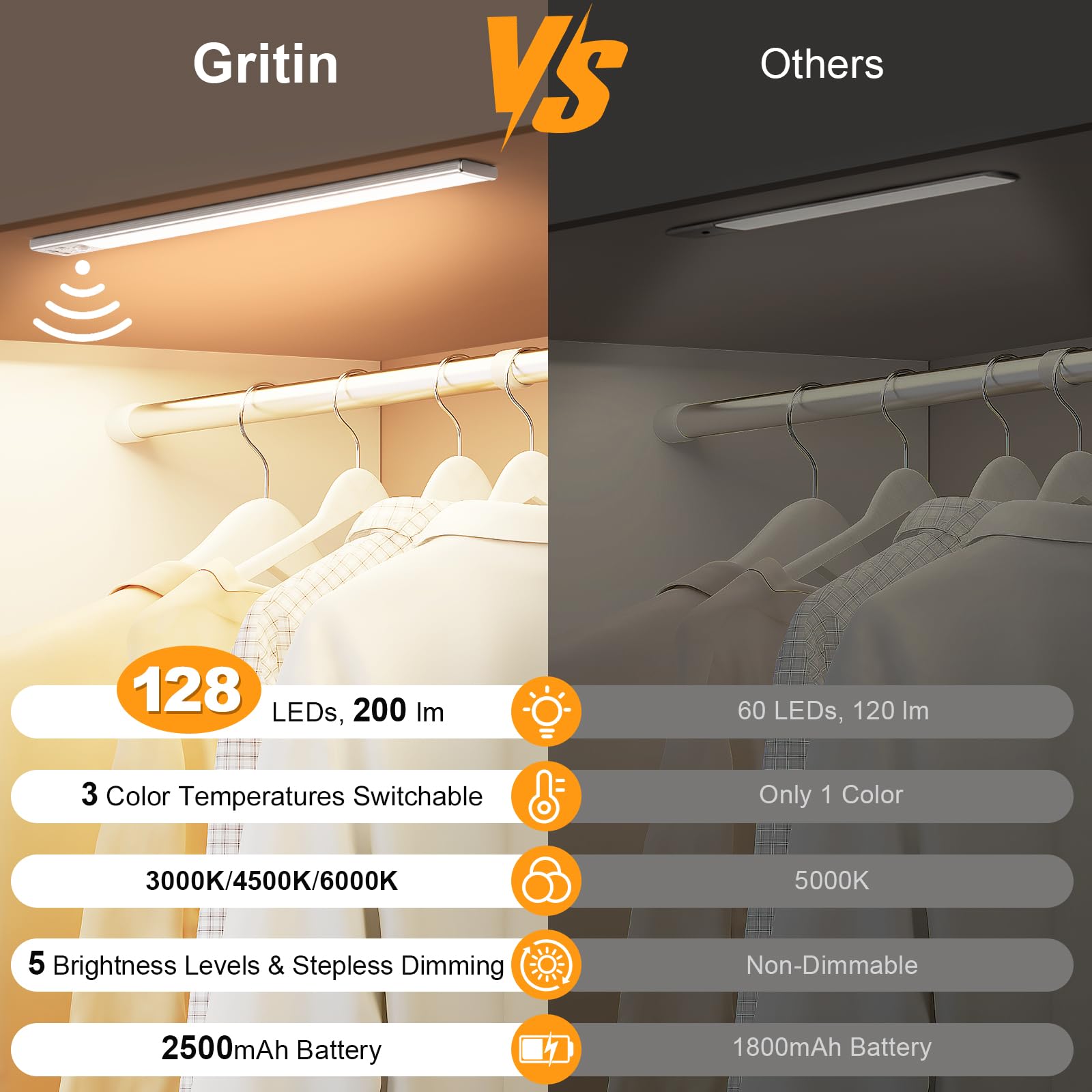 Gritin Rechargeable Under Cabinet Lighting - 14.7" Silver, 128 LED, 3-Color, 5 Brightness Levels, Motion Sensor, 2 Pack