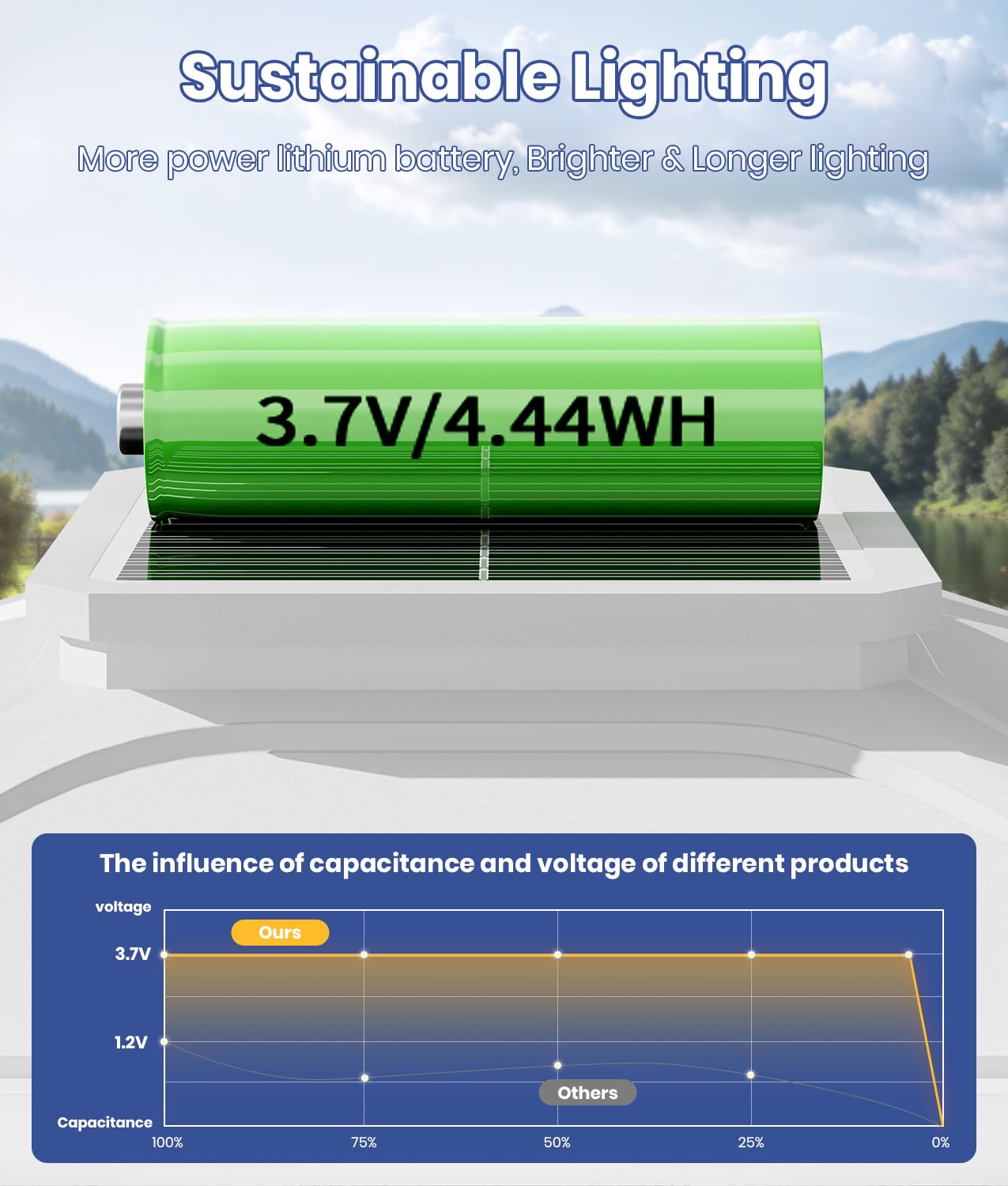 High Brightness 6 Pack Post Solar Lights,[Not Hollow Post],Ip65 Waterproof 4X4 Solar Post Cap Lights, Deck Post Cap Lights,Fit 4X4 5X5 6X6 Wooden Posts For Garden Patio Fence Deck Decor White