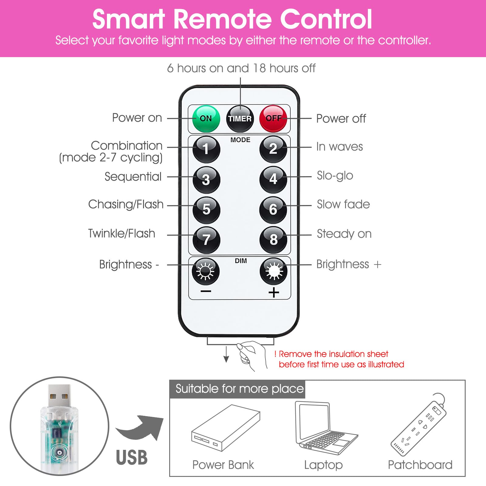 Minetom 300 LED Dimmable Fairy Lights - Pink USB Powered Curtain Lights with Remote & Timer, 8 Modes, 1 Pack