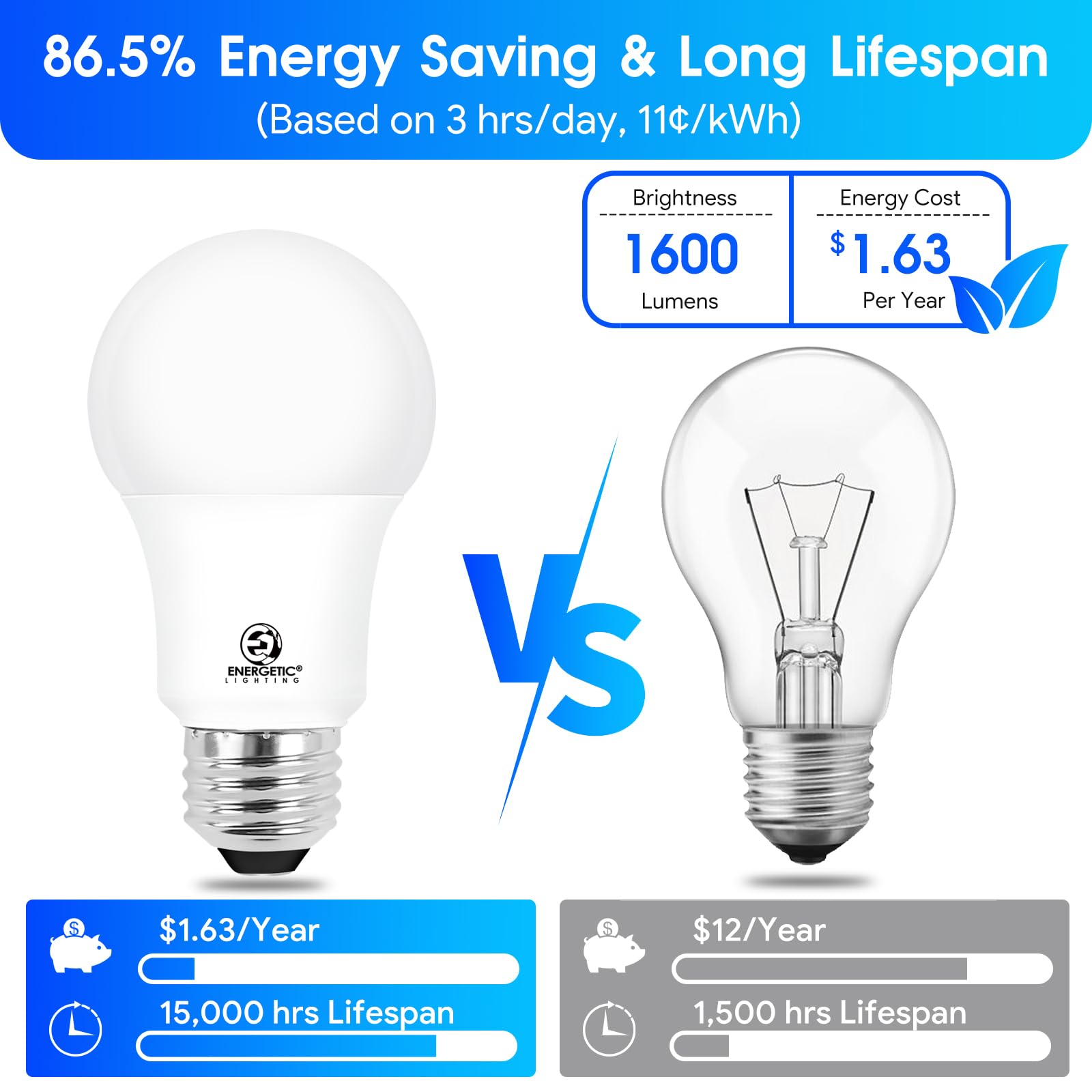 E Energetic Lighting Led Bulbs 100 Watt Equivalent, Super Brightness 1600Lm Soft White 2700K, Non-Dimmable A19 Led Bulb, E26 Sta