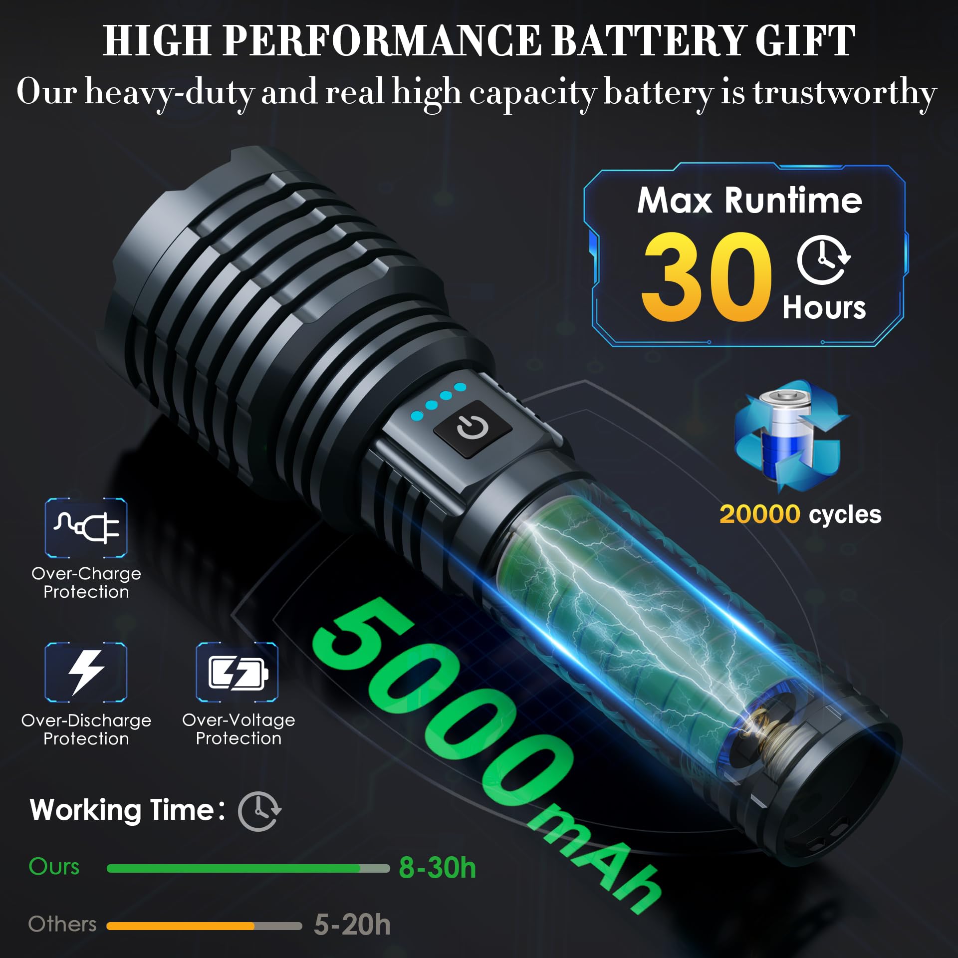 Super Bright Rechargeable Flashlights 2400000 High Lumen, Powerful Led Flashlight, Ipx7 Waterproof Floodlight & Spotlight Flashlight 2-In-1 W/5 Modes For Camping, Emergency, Search & Rescue