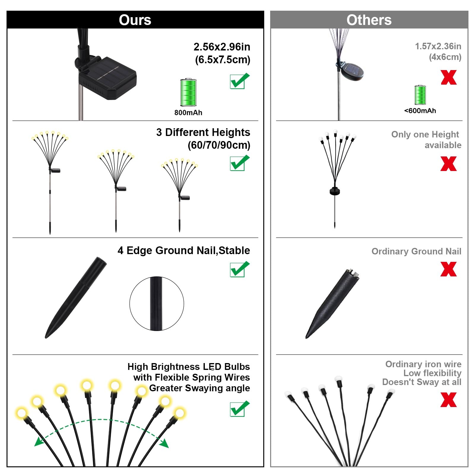 Galavasen Solar Firefly Lights, 8 Modes, Waterproof, Warm White, 4 Pack, Model Yhc007, Outdoor Garden Decor