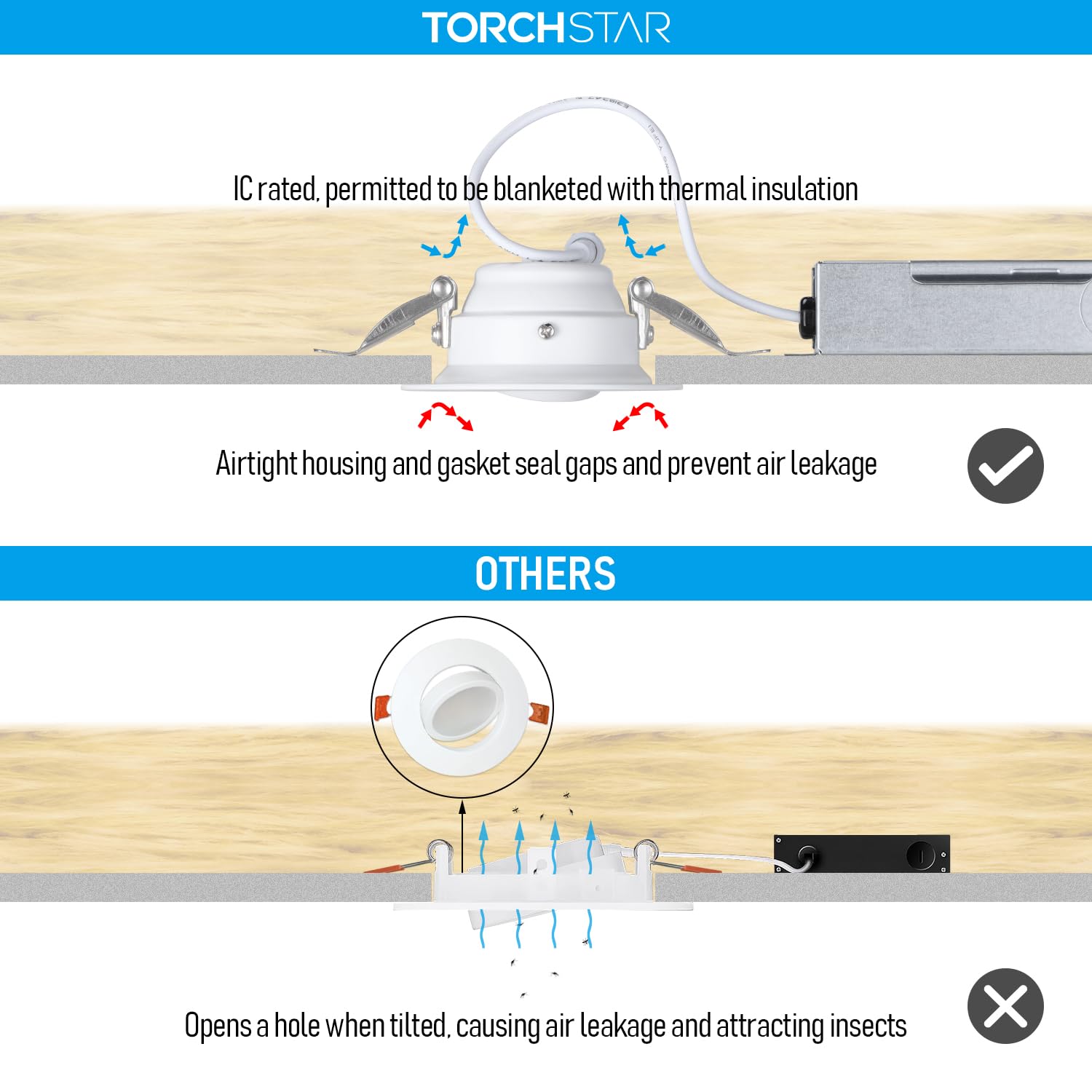 Torchstar 5Cct 3 Inch Gimbal Led Recessed Light With Junction Box, Narrow Frame Aluminum, Cri90+ Dimmable 7W Eyeball Downlight, Ic Rated, 2700K-5000K Selectable, Pack Of 6