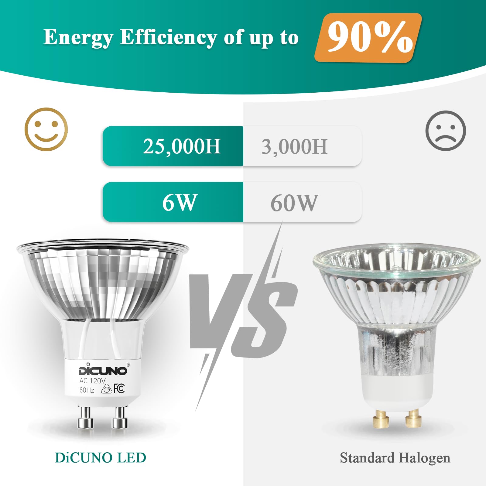 Dicuno Gu10 Led Bulb Dimmable, Daylight White 5000K, 60W Equivalent, High Brightness 700Lm, Mr16 Gu10 Led Bulb For Track Lightin