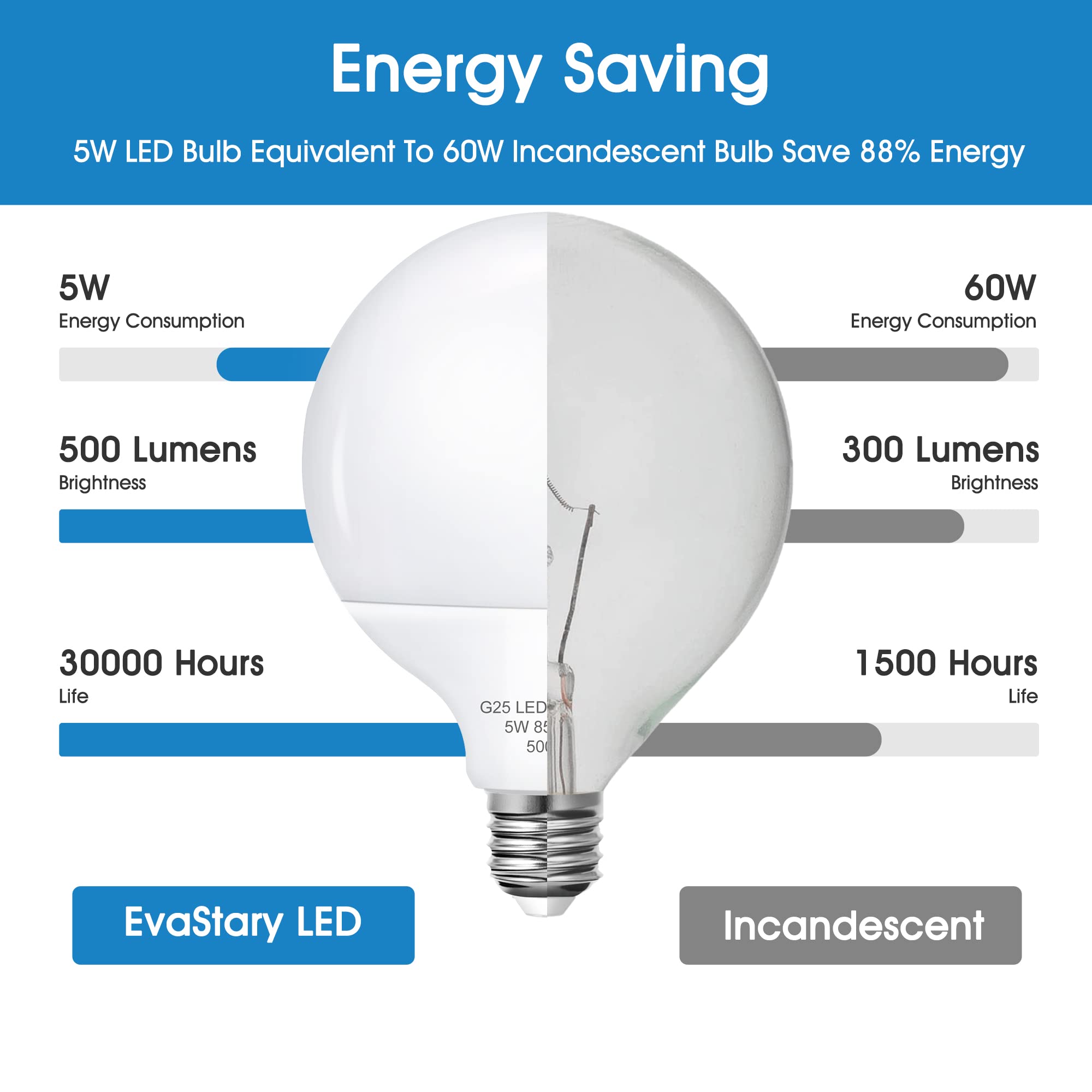 8 Pack G25 Vanity Light Bulb, Led Globe Bulbs For Bathroom Vanity Mirror, 60W Led Light Bulbs Equivalent, Brightness 5000K Dayli