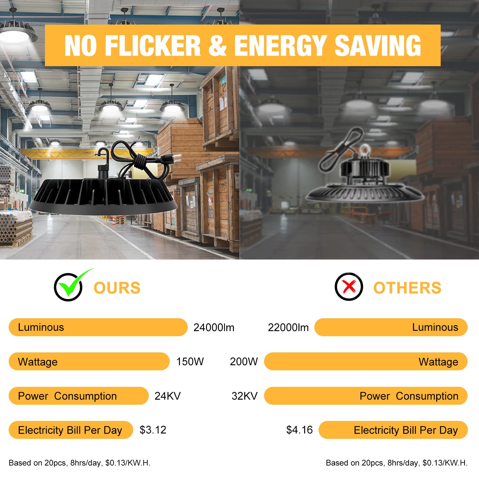 Jc-Lgl Ufo Led High Bay Light Super Bright 150W 24,000Lm (160Lm/W) 1-10V Dimmable, 5' Cable With Plug, Hanging Hook, Safe Rope, High Bay Led Light For Factory Warehouse Workshop