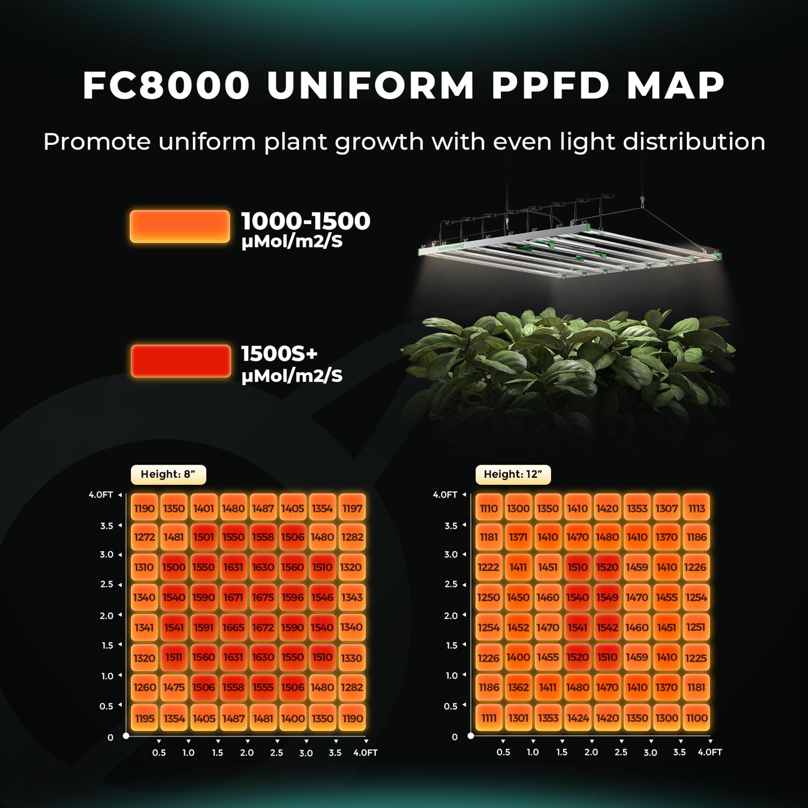 Mars Hydro Smart Fc8000 800W, Samsung Lm301B Led Grow Light 5X5 Ft, 2968Pcs Diodes, With Smart Control Function, Commercial Full Spectrum Foldable Dimmable Daisy Chain Grow Lamp For Indoor Plants