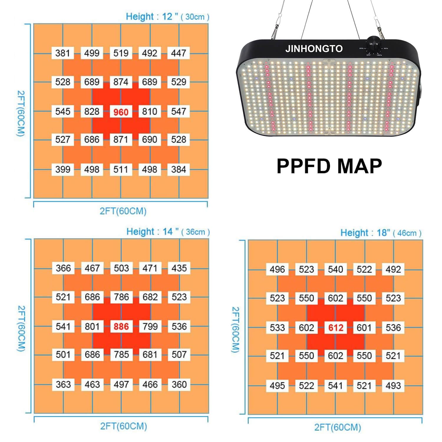 JINHONGTO 2-Pack 65W Dimmable LED Grow Lights, Full Spectrum, Black & White, Model ABS CR600 for Indoor Plants