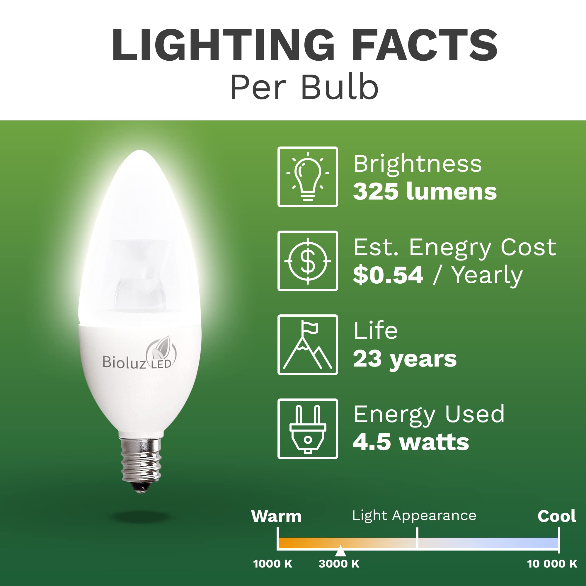 Bioluz Led Light Bulb 40 Watt Candelabra 4.5W Dimmable Candelabra Led Bulbs C37 E12 Led Bulb,325 Lumens,120 Beam Angle 3000K Sof