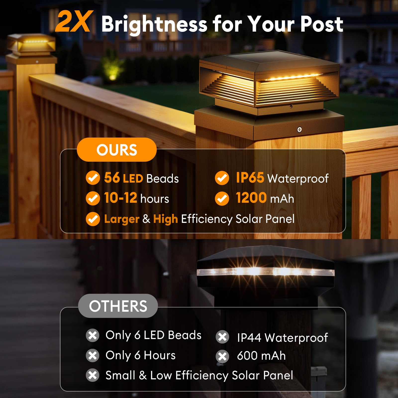 LETMY Solar Post Cap Lights 2 Pack, 56 Brighter LEDs, Waterproof for 4x4, 5x5, 6x6 Posts, Black, Model TPC005