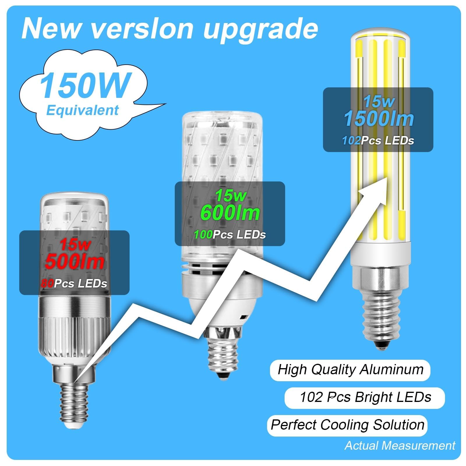 TZHILAN Dimmable E12 LED Bulbs, 150W Equivalent, 15W 1500LM, Cool White 6000K, 2 Pack, Model TX102F