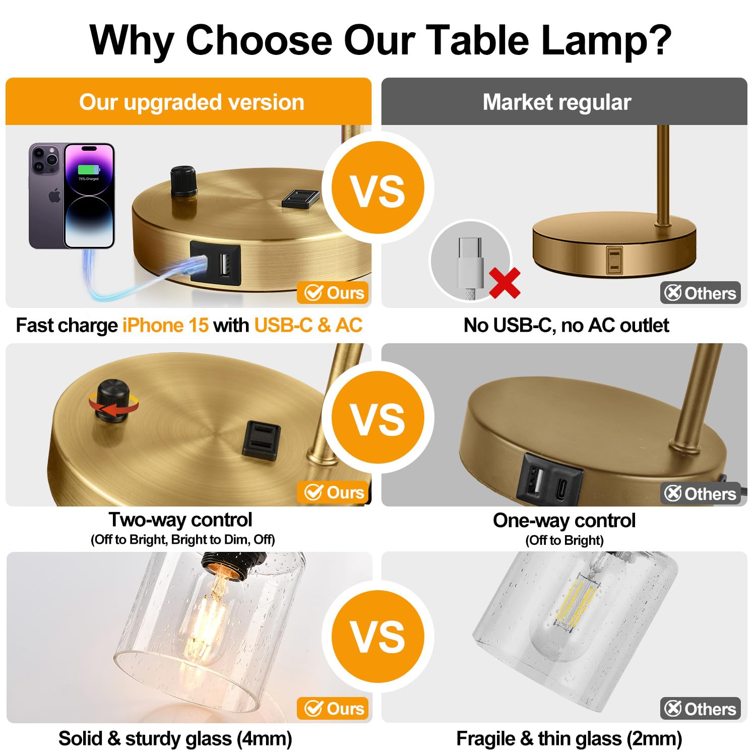 Set Of 2 Industrial Table Lamps With 2 Usb Port, Brass Fully Stepless Dimmable Bedside Lamps For Bedrooms, Nightstand Desk Lamps