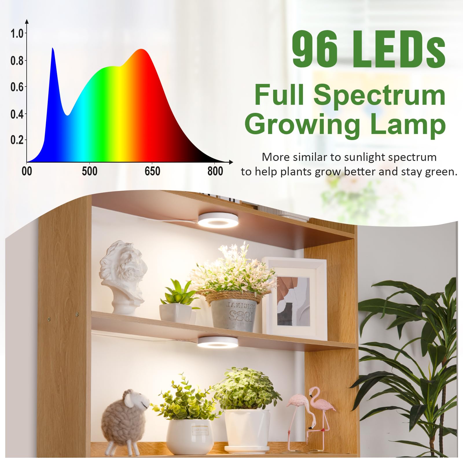 Lordem Ceiling Grow Light For Indoor Plants, 96 Leds Full Spectrum Led Plant Light, 5V Plant Lamp With 4/8/12H Auto Switch, 4 Dimmable Brightness Levels, Ideal For Small Plants, Dual Head, Corded