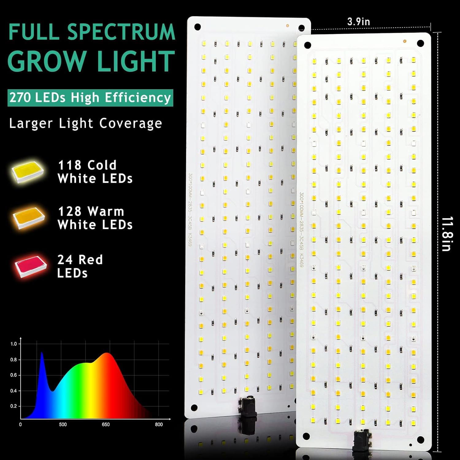 Lbw Plant Grow Light  Full Spectrum Plant Light For Indoor Growing  270 Leds Growing Lamp With Auto On/Off Timer 4/8/12H  3 Lighting Modes  10 Dimmable Levels  2 Pack